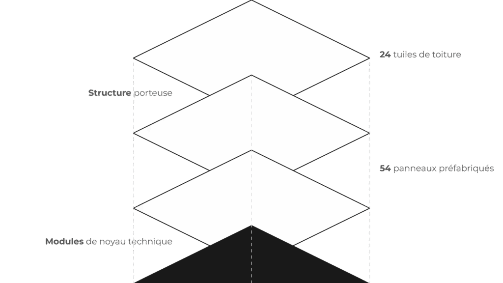 Ruralium | Structure